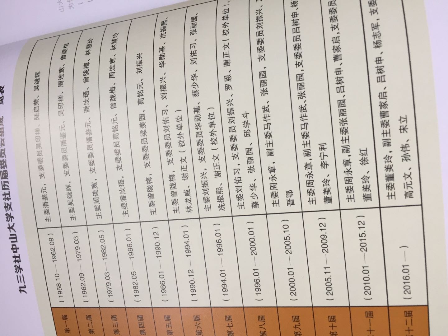 2018年《康乐93》插图2